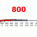 800 серия